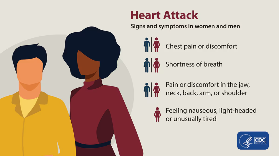 cdc heart attack signs